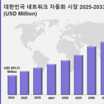 한국 네트워크 자동화 시장 규모